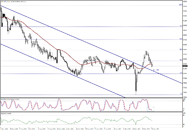 التحليل اليومي للعملات - الرسم البياني  لزوج الين مقابل الدولار